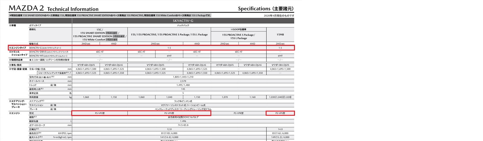 Mazda 2 シリンダブロック 自動車部品販売事例 フリーバード 自動車部品販売 輸入車 外車 海外